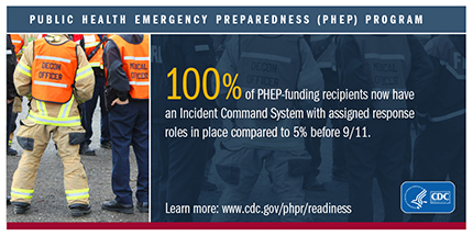 CDC PHEP social media graphic