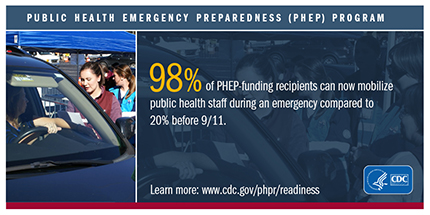 CDC PHEP social media graphic
