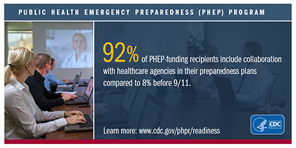 CDC PHEP social media graphic
